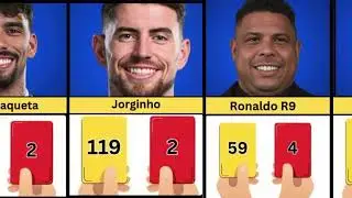 Number of yellow and red cards of famous football players #messi #ronaldo #football