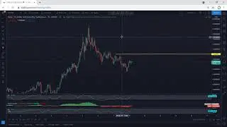 XTZ - Tezos Technical Analysis for May 10, 2021 - XTZ