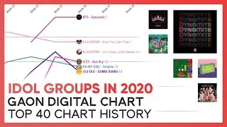 IDOL GROUP SONGS on the Korean Charts in 2020 | GAON DIGITAL CHART HISTORY