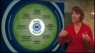 What Does Our Cultural Transformation Look Like?