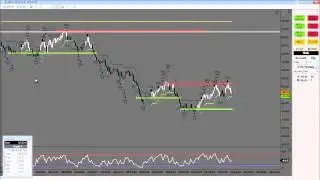 Day Trading: $1,337 in 180 min, plus AAPL Trade Strategy