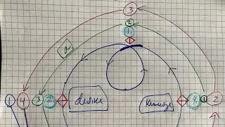 Seminar XVI -- From an Other to the other -- Chapter 22