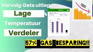 Hoe gasbesparing te realiseren: Inzicht in de data!