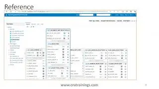 Oracle Fusion - Payables Payment Request Import FBDI