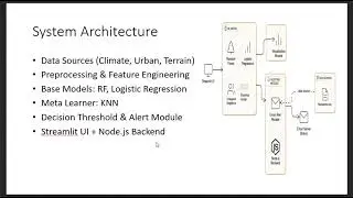 ICDTDE2025 &ndash; 405 &ndash; Food Prediction and Alert Automation Using Stacking Ensemble Machine Learning