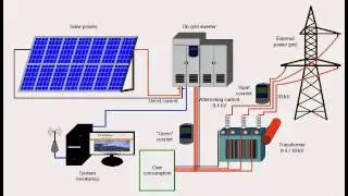 First Solar Case Study