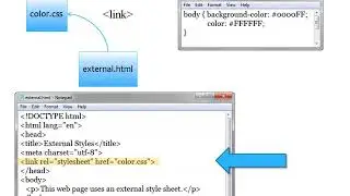 CSSExternalStyleSheets