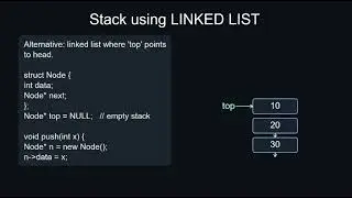 EP 4 &ndash; Stack in DSA: LIFO, Push/Pop, Implementations & Use Cases Explained
