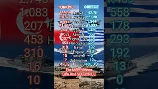 Who is STRONGER? 🇹🇷 Turkey vs. Greece 🇬🇷 | 2025 Military Breakdown