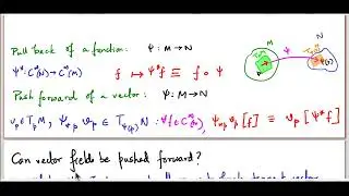 Differential Geometry 16 : Pushing vector fields around