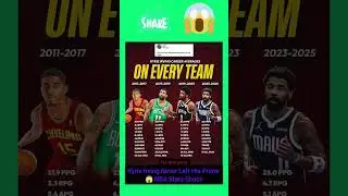 Kyrie Irving Never Left His Prime 😱 NBA Stats Shock#nbashorts #nba #basketball #sports #nbaaustralia
