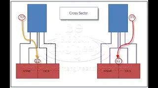 What is the Meaning of Cross Feeder and Cross Sector in Telecommunication radio system