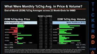 INMD News along with Price and Volume Analysis INMD Stock Analysis $INMD Latest News TickerDD INMD P
