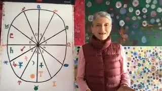 Aquarius April 2022 Astrology Horoscope Forecast