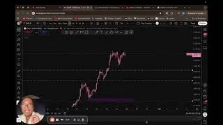 analyse gold with me using ICC