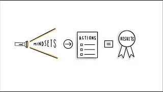 Mindsets and Leadership Transformation