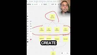 This is the low ticket funnel logic