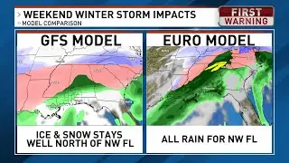 Weekend winter weather threat low for NW Florida, arctic cold still ahead