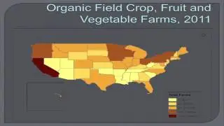 The Organic-Conventional Yield Gap