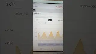 Изумительный уровень редокс-потенциала ORP на кальциевом реакторе