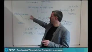 Configuring WebLogic for Production by c2b2 Part 1