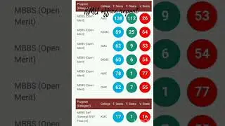 #MBBS/BDS-PUBLIC #SECTOR #VACANT #SEAT #STATISTICS #AT #THE END OF 28 DEC 2023.