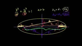 Denklemi Kullanarak Elipsin Odak Noktalarını Bulma (Matematik) (Cebir)