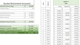 Использование Excel для планирования выхода на пенсию с помощью метода сегментных счетов &mdash; Часть 4