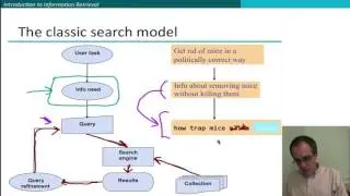 18   1   Introduction to Information Retrieval Stanford NLP Professor Dan Jurafsky & Chris Manning