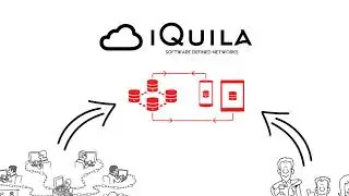 iQuila Cloud - What is it and how does it work?