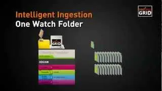RadiantGrid Platform Overview