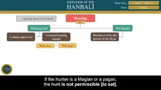 Fiqh of Criminal Offences | 18 Hunting | Initiation of the Hanbali