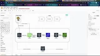 Testing in a CI/CD Pipeline on AWS