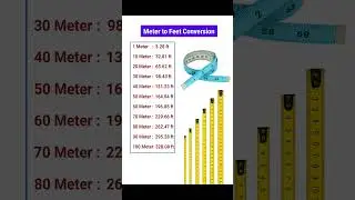 Civil Engineering Notes | Basic Knowledge | Meter to Feet #Conversion | #Shorts