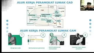Computer Aided Design and Computer Aided Manufacturing (Kelompok 7)