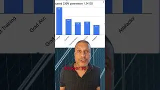 Efficient Training for GPU Memory using Transformers