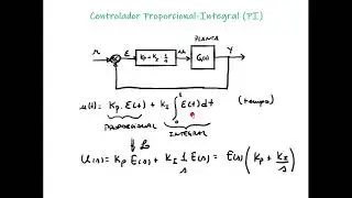 Introdução aos Controladores Industriais: Controlador On-Off e Controlador PID