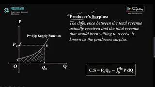 Mathematics For Economics and Finance || Grade XII