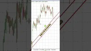 GBPUSD Analysis |Market Level Watchout| Daily & 4h Support Level