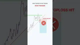 Perfect Entry Price action Setup 💰💸 #shorts #forex #crypto #stocks  #tradingstrategy #bitcoinprice