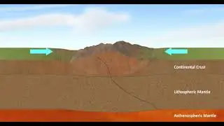 Plate boundaries Continental collision