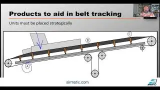 Products To Aid In Conveyor Belt Tracking