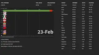 [LIVE] Coronavirus (COVID-19): Data, Updates, News in Real Time 26th June #2