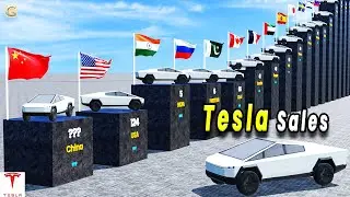 Tesla Sales by Country per year 2026