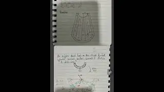 Magnetic Effects of Electric Current | Short Notes | Class 12 | Competitive Exams | part 1