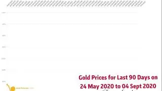 Gold Prices for the Last 90Days on 24.5.2020 To 04.09.2020🤑🤑🤑📈⬆️