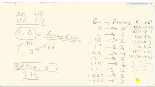 Binary Number System: An Introduction in Nepali