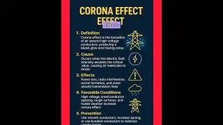 Corona effect in power system