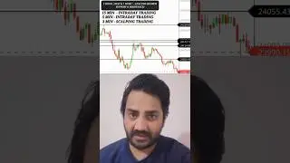 Intraday Best Time Frame For Trading | Intraday Time Frame Analysis  | Share Market #Shorts