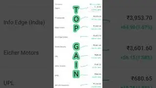 share market Top gain & top loss #share #indianshare #indiashorts #sharemarketshorts #explore #india